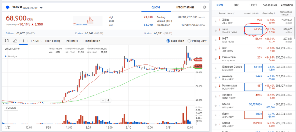 Waves 的「稳定币套娃」：「俄罗斯以太坊」叙事背后的新庞氏骗局？