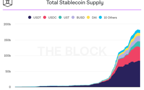 链上多维度数据对比，谁在稳定币大战拔得头筹？
