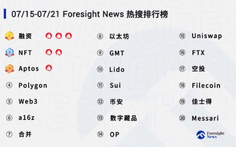 每周热搜 | Aptos、Sui 等新公链浪潮初露，以太坊合并热度推升