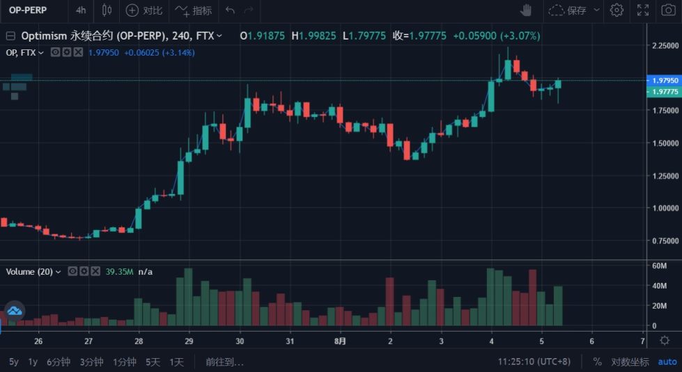 每周热搜 | Nomad、Solana 因安全事件成功打榜