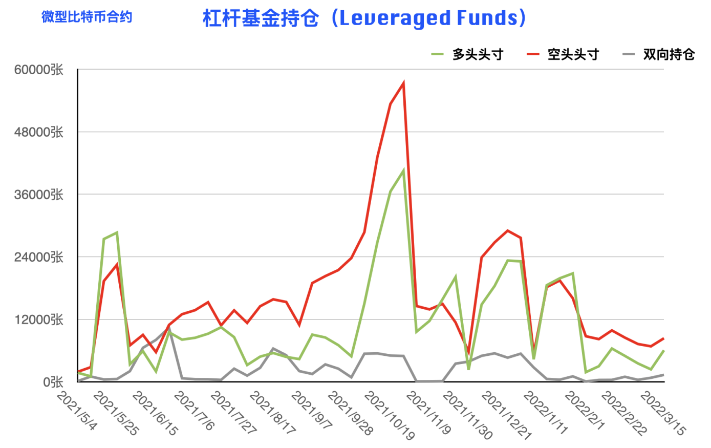 CFTC 比特币持仓周报 | 行情振幅收窄，机构与大户现多空对立博弈