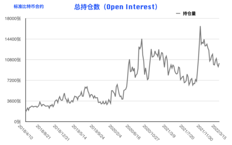 CFTC 比特币持仓周报 | 行情振幅收窄，机构与大户现多空对立博弈