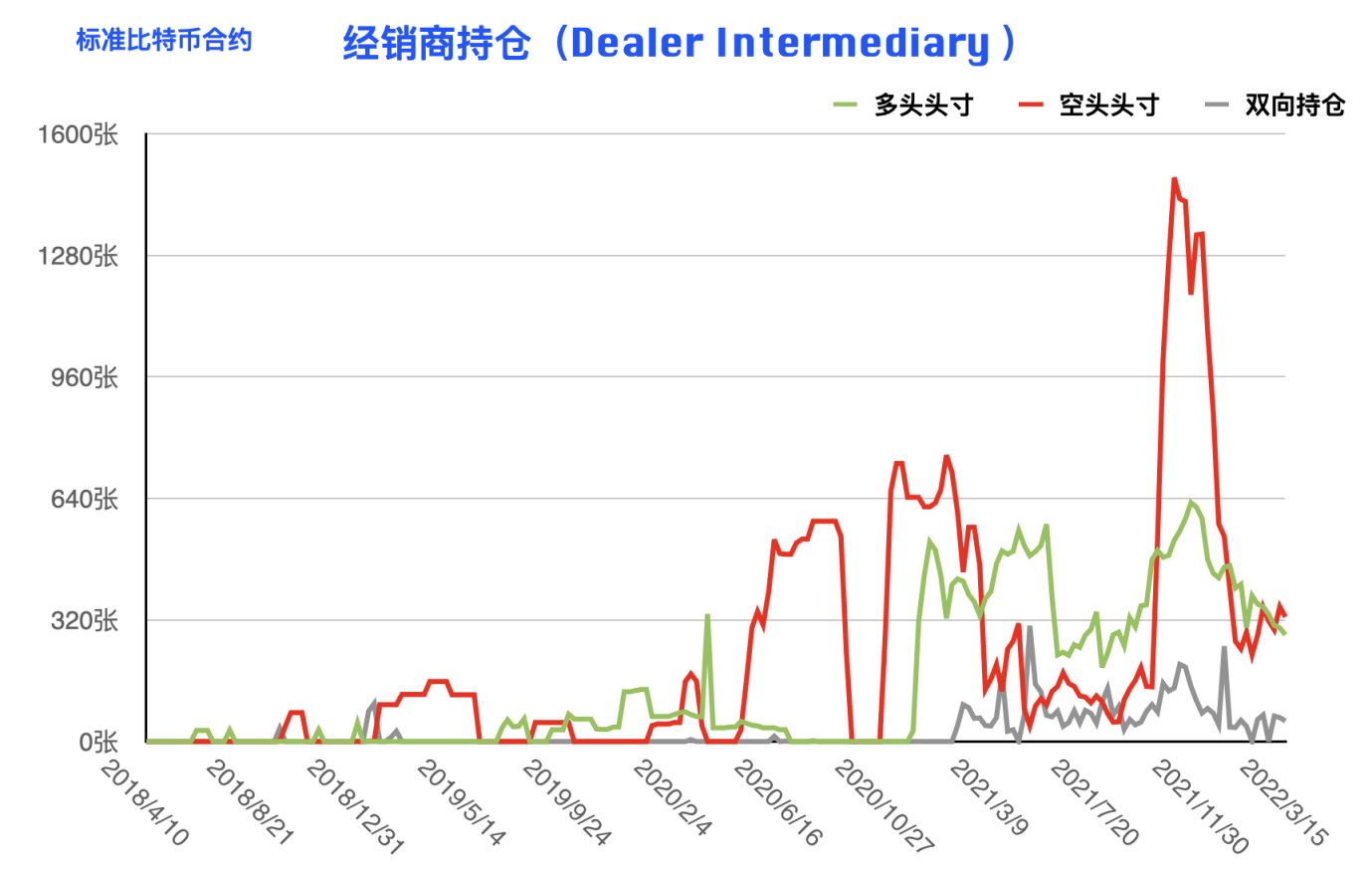 CFTC 比特币持仓周报 | 行情振幅收窄，机构与大户现多空对立博弈