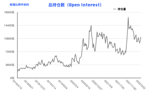 CFTC 比特币持仓周报 | 行情反弹加速，大户却逆市抛出转跌预警