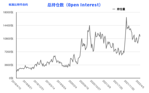 CFTC 比特币持仓周报 | 本轮下跌机构准备充分，散户成唯一输家