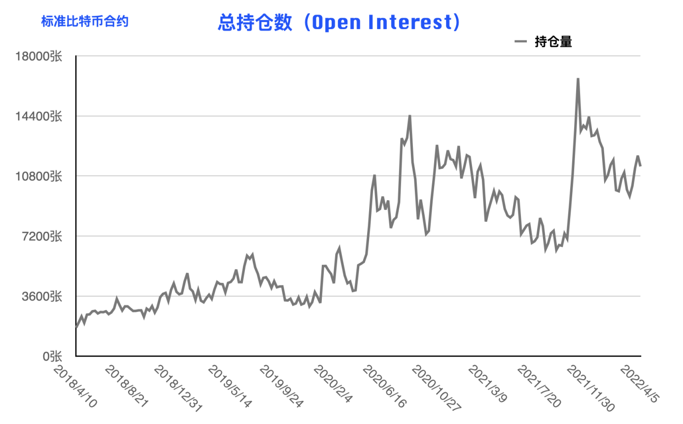 CFTC 比特币持仓周报 | 本轮下跌机构准备充分，散户成唯一输家