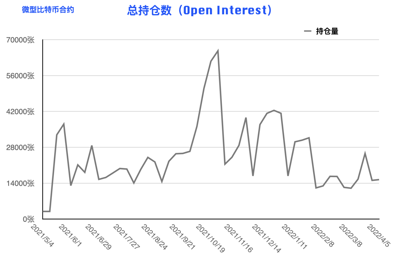 CFTC 比特币持仓周报 | 本轮下跌机构准备充分，散户成唯一输家