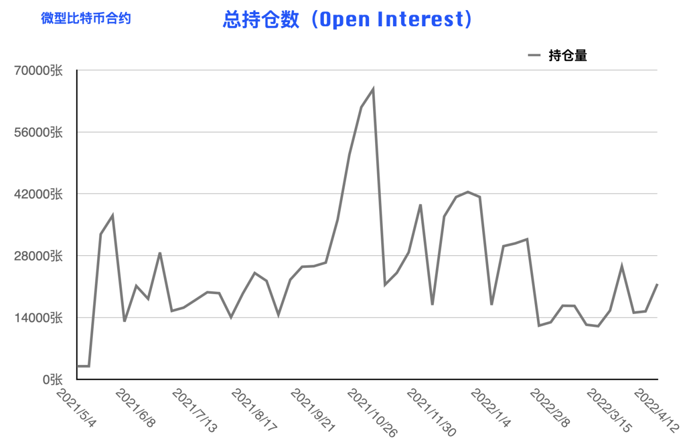 CFTC 比特币持仓周报 | 大型机构逆势开多，阶段止跌拐点到来？