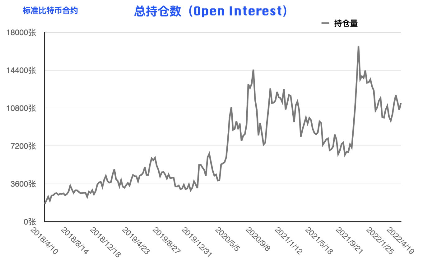 CFTC 比特币持仓周报 | 大型机构重拾偏空思路，反弹或仅为昙花一现