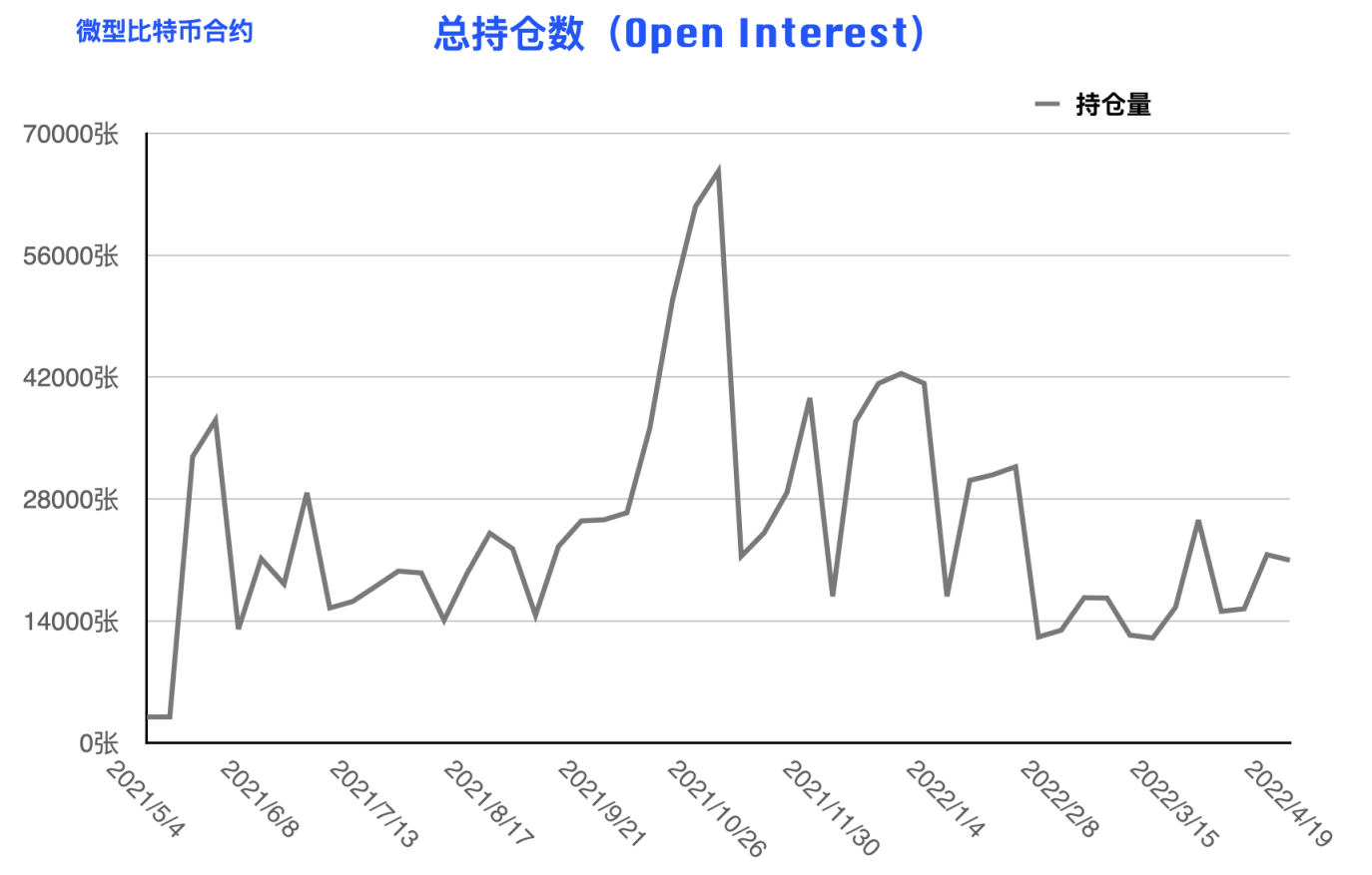 CFTC 比特币持仓周报 | 大型机构重拾偏空思路，反弹或仅为昙花一现