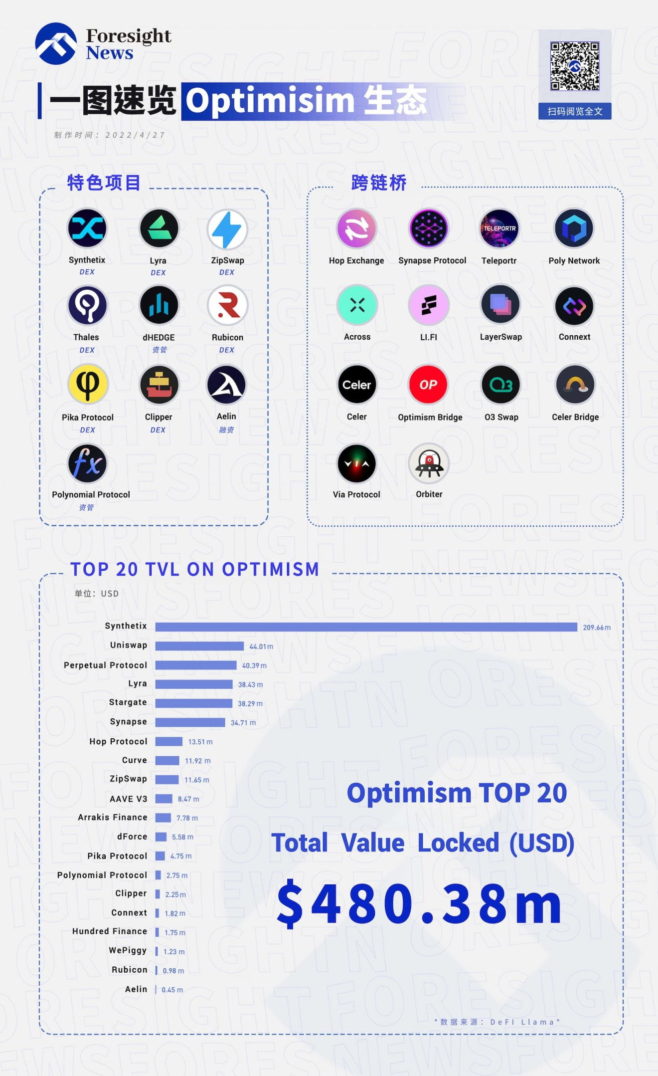 代币 OP 正式上线，速览 Optimism 生态项目