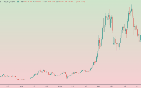 疯狂一夜，无差别空袭后市场上还剩谁和谁最后的倔强？