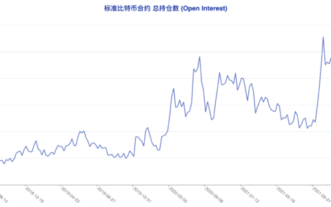 CFTC 比特币持仓周报 | 散户押中反弹，机构转空算盘再度落空