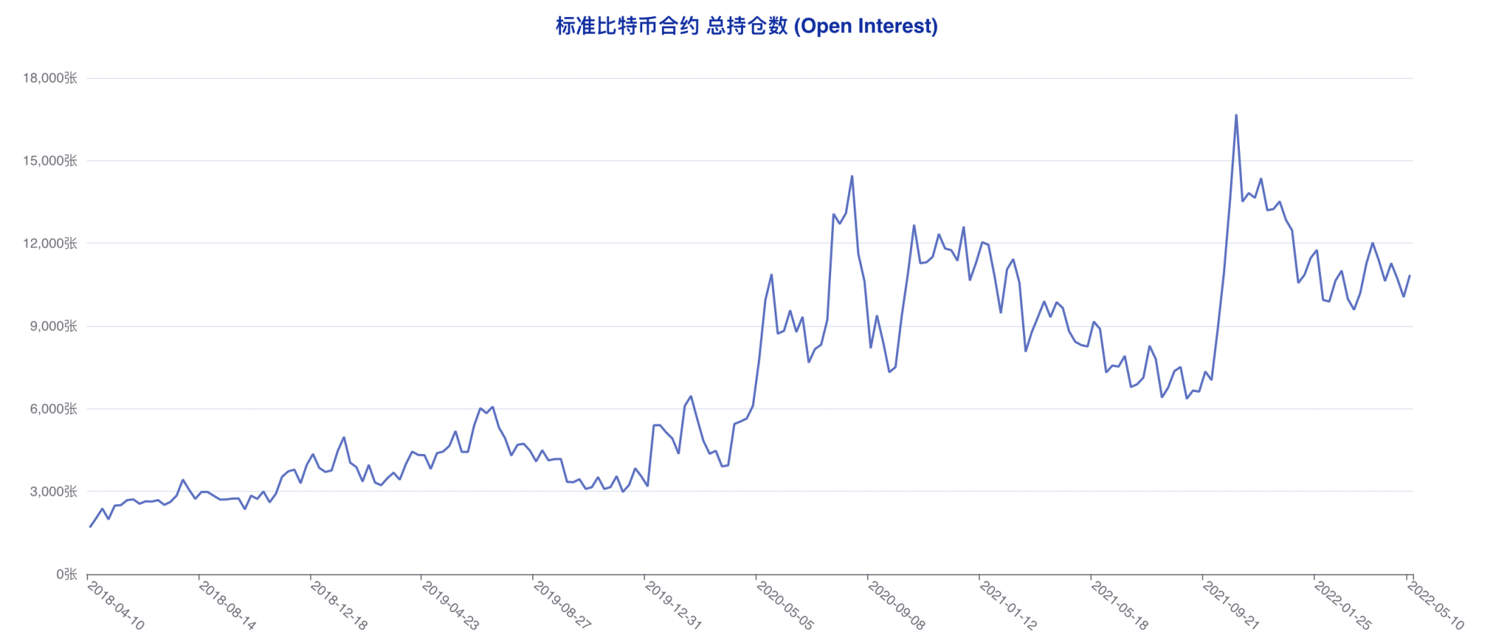 CFTC 比特币持仓周报 | 散户押中反弹，机构转空算盘再度落空