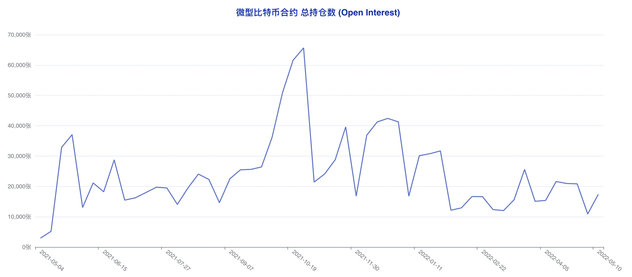 CFTC 比特币持仓周报 | 散户押中反弹，机构转空算盘再度落空