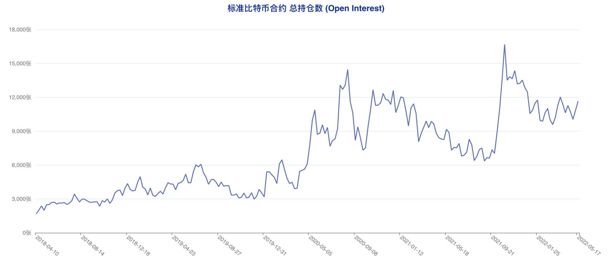 CFTC 比特币持仓周报 | 大型机构激进做空，散户现截然相反乐观选择