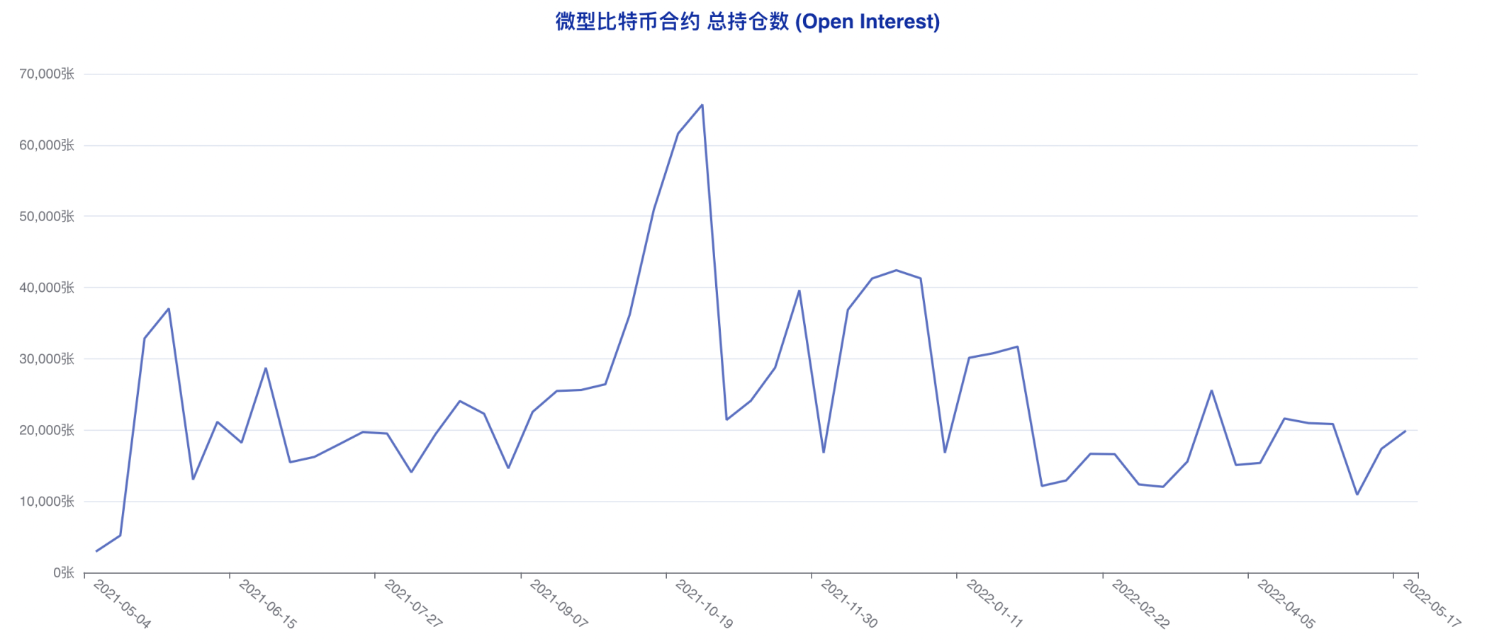 CFTC 比特币持仓周报 | 大型机构激进做空，散户现截然相反乐观选择