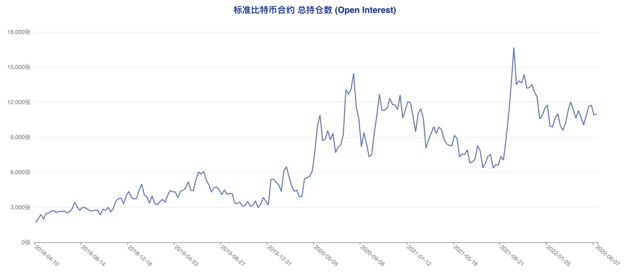 大型机构成功「预判」本轮下跌，市场难寻止跌反转信心 | CFTC 比特币持仓周报