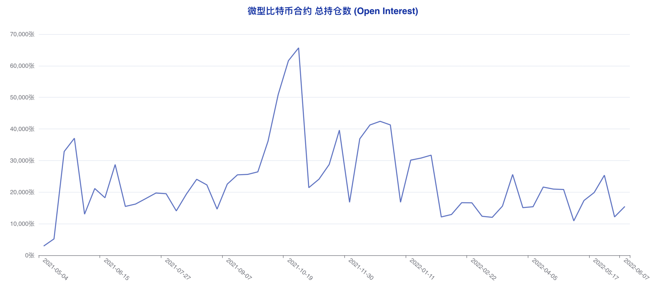 大型机构成功「预判」本轮下跌，市场难寻止跌反转信心 | CFTC 比特币持仓周报