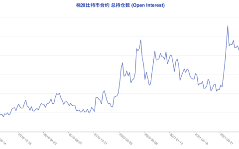 空头情绪加速发酵，大跌之下「无人抄底」| CFTC 比特币持仓周报