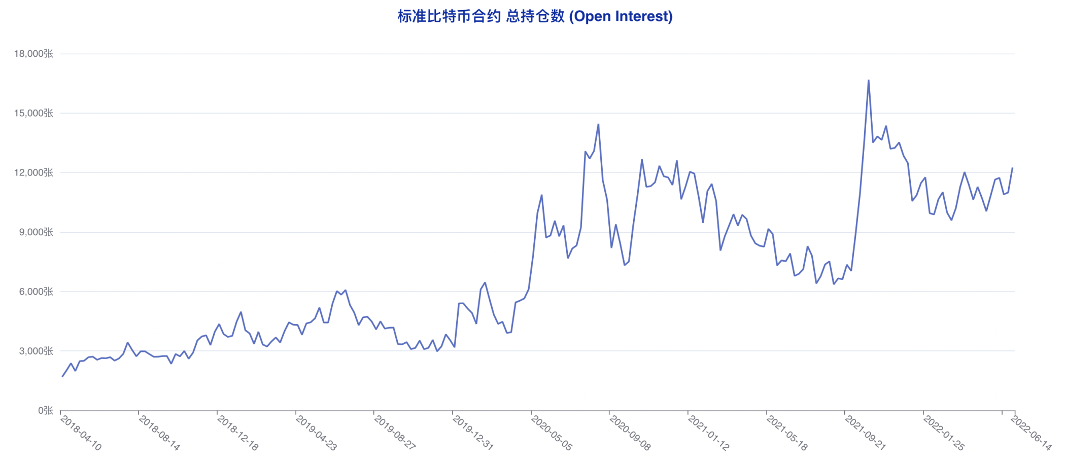 空头情绪加速发酵，大跌之下「无人抄底」| CFTC 比特币持仓周报