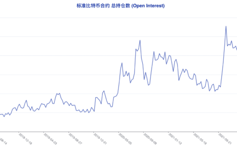 止跌催生抄底氛围 大型机构成仅存「死空头」| CFTC 比特币持仓周报