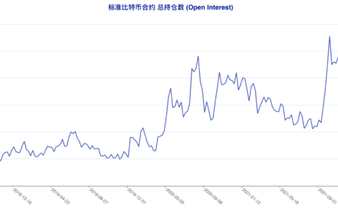 多空拉锯状况延续，散户抢先下场「抄底」 | CFTC 比特币持仓周报