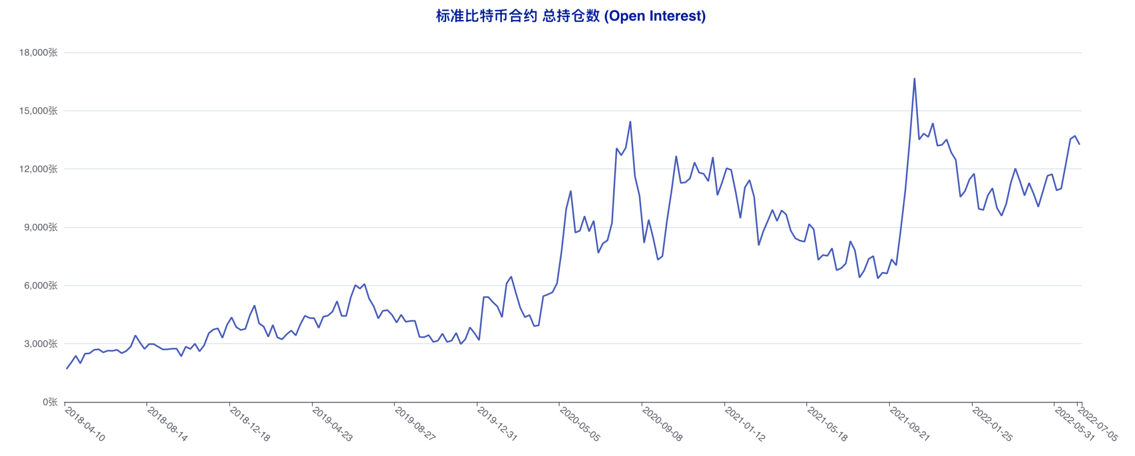 多空拉锯状况延续，散户抢先下场「抄底」 | CFTC 比特币持仓周报