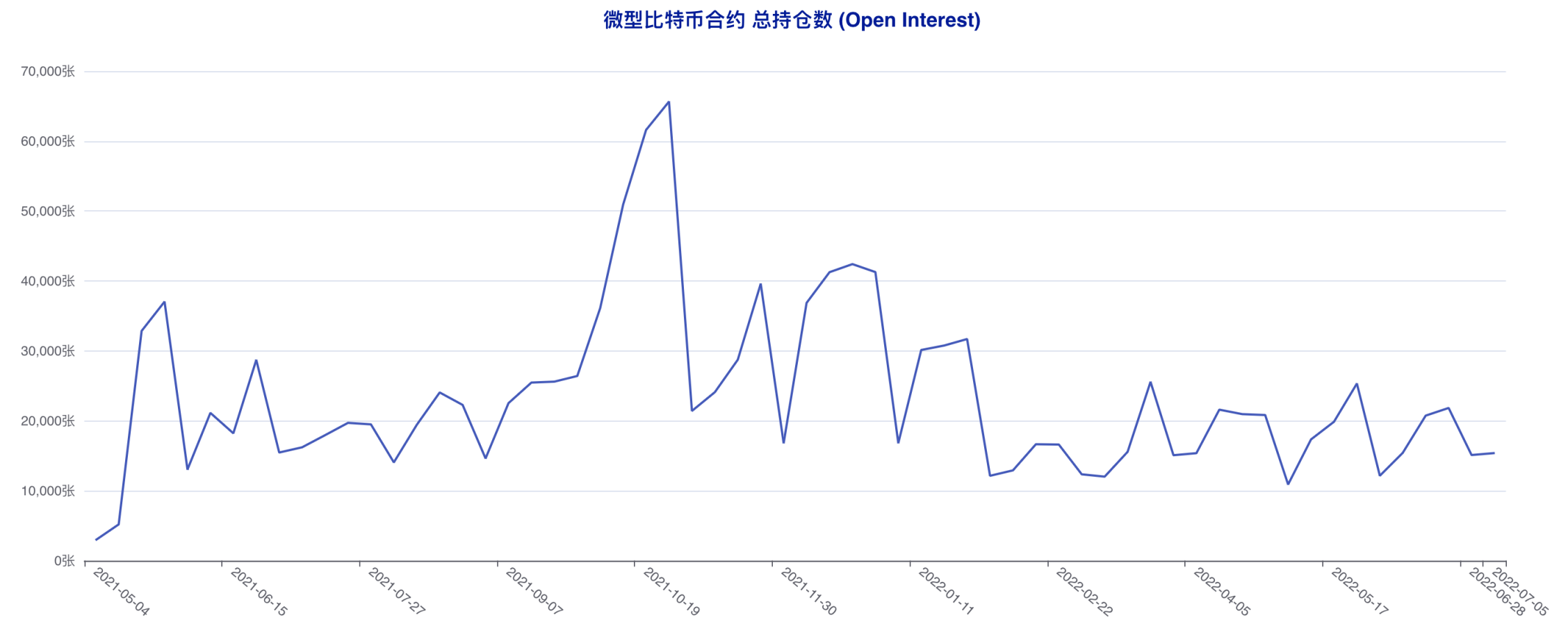 多空拉锯状况延续，散户抢先下场「抄底」 | CFTC 比特币持仓周报