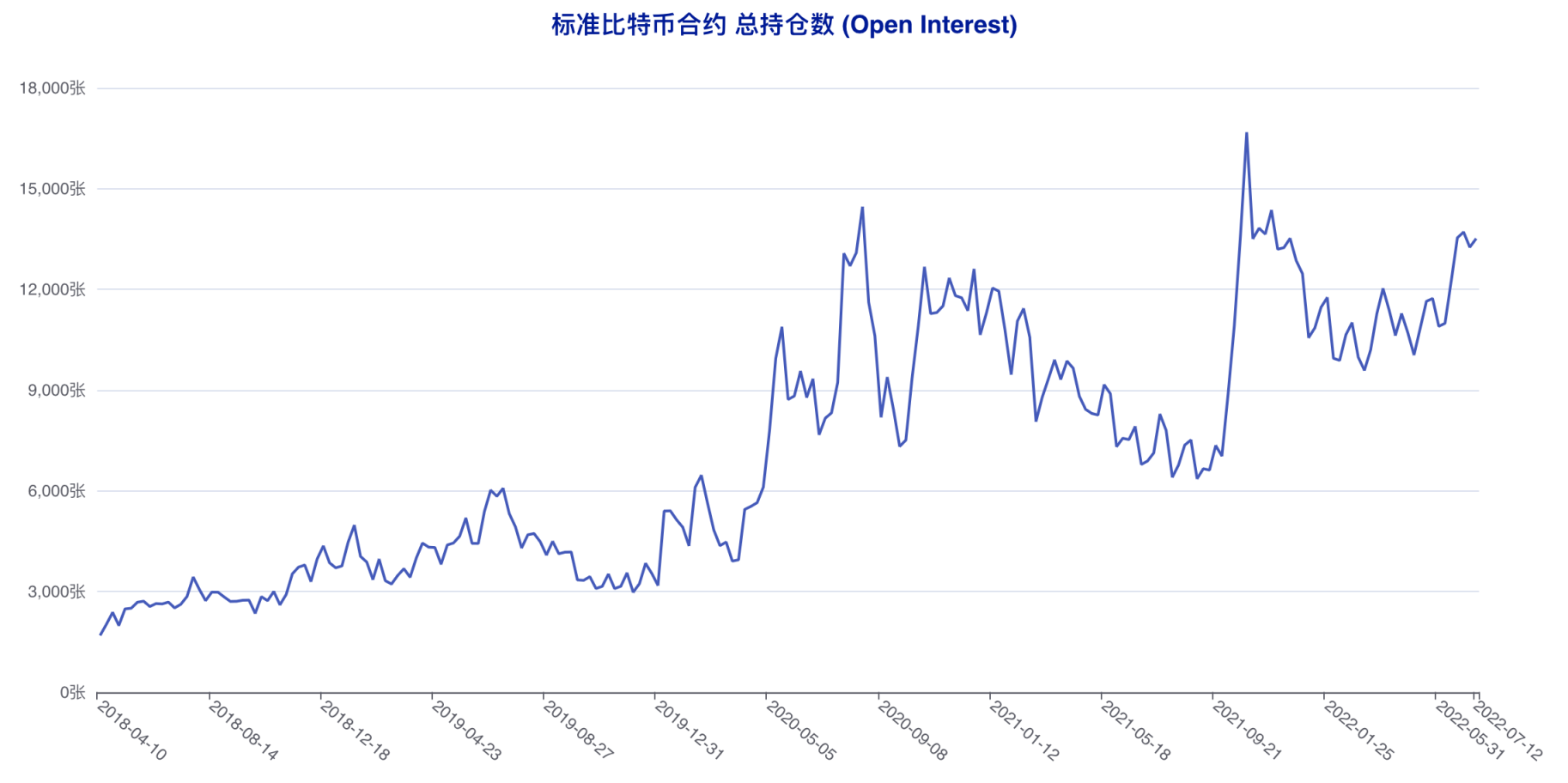 散户精准「预判」本轮反弹？大型机构看空思路延续 | CFTC 比特币持仓周报