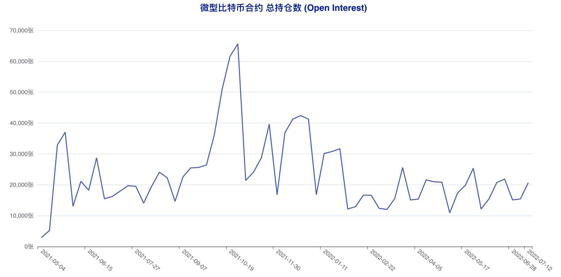 散户精准「预判」本轮反弹？大型机构看空思路延续 | CFTC 比特币持仓周报