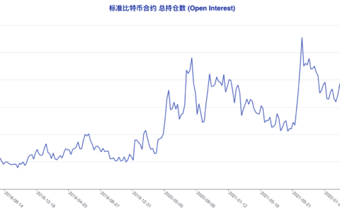 「无视」行情拉锯，这两类账户坚定看空后市 | CFTC 比特币持仓周报