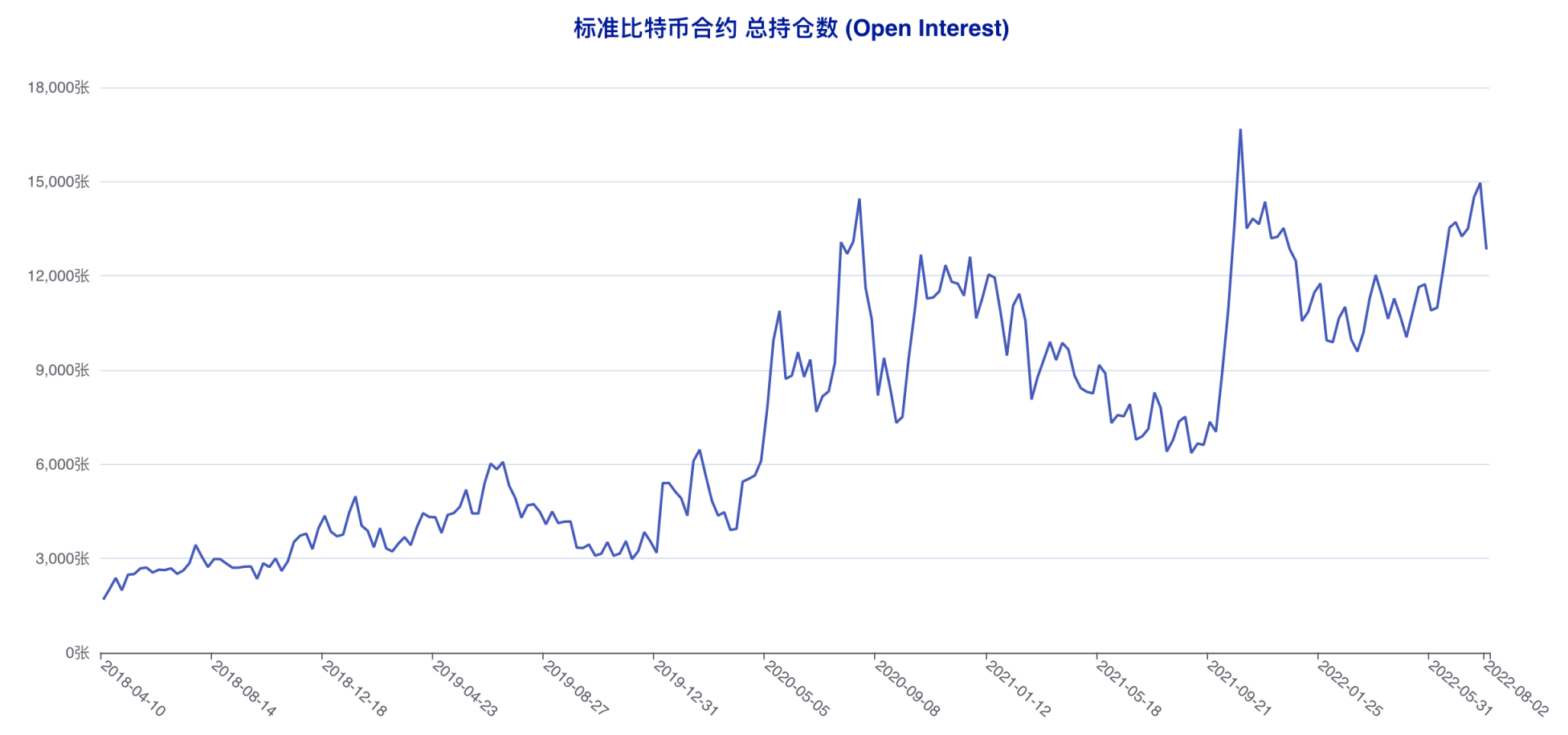 「无视」行情拉锯，这两类账户坚定看空后市 | CFTC 比特币持仓周报