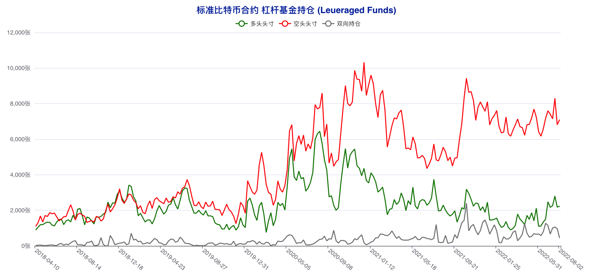 「无视」行情拉锯，这两类账户坚定看空后市 | CFTC 比特币持仓周报