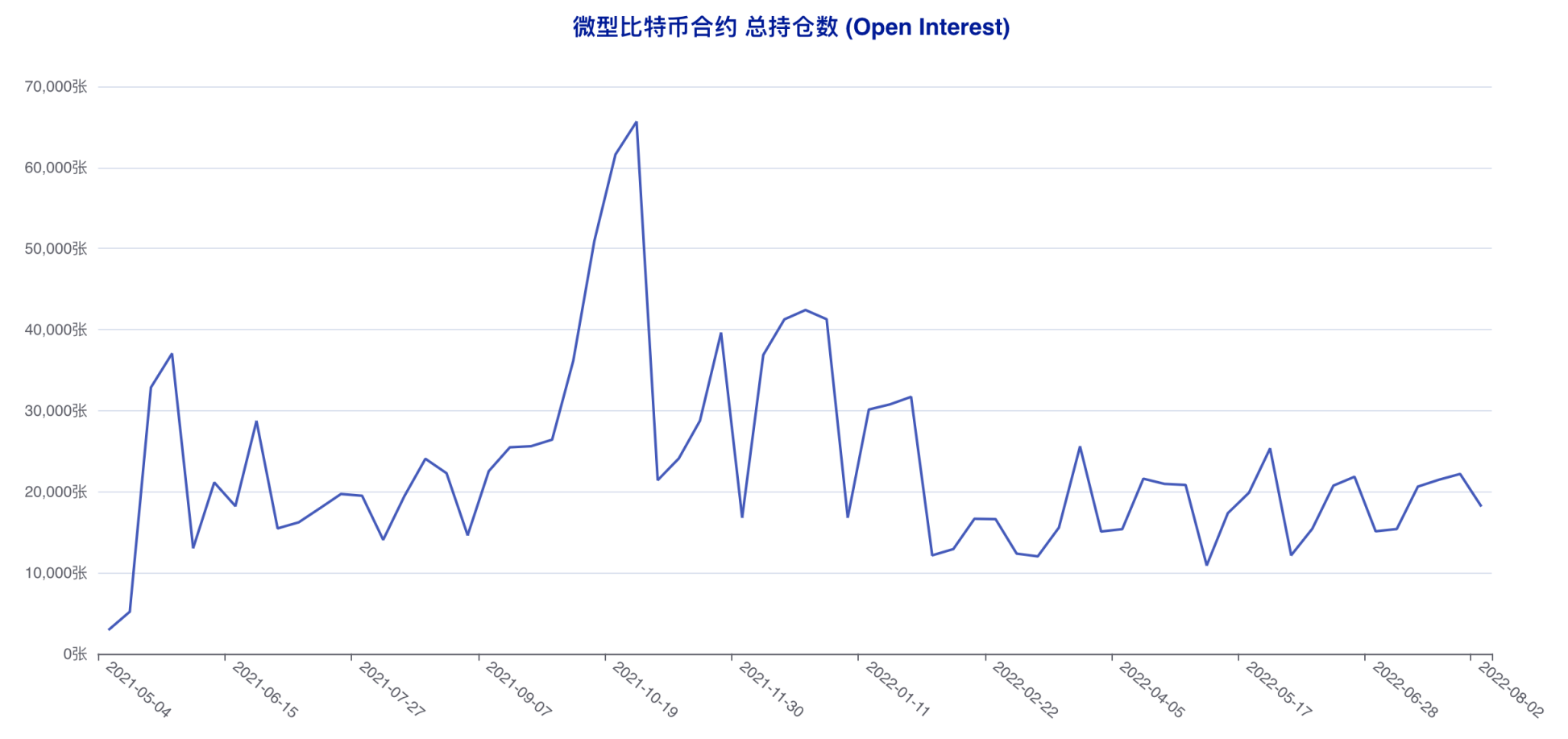 「无视」行情拉锯，这两类账户坚定看空后市 | CFTC 比特币持仓周报