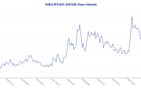 资管机构连续四周追多，市场天平向多方倾斜 | CFTC 比特币持仓周报