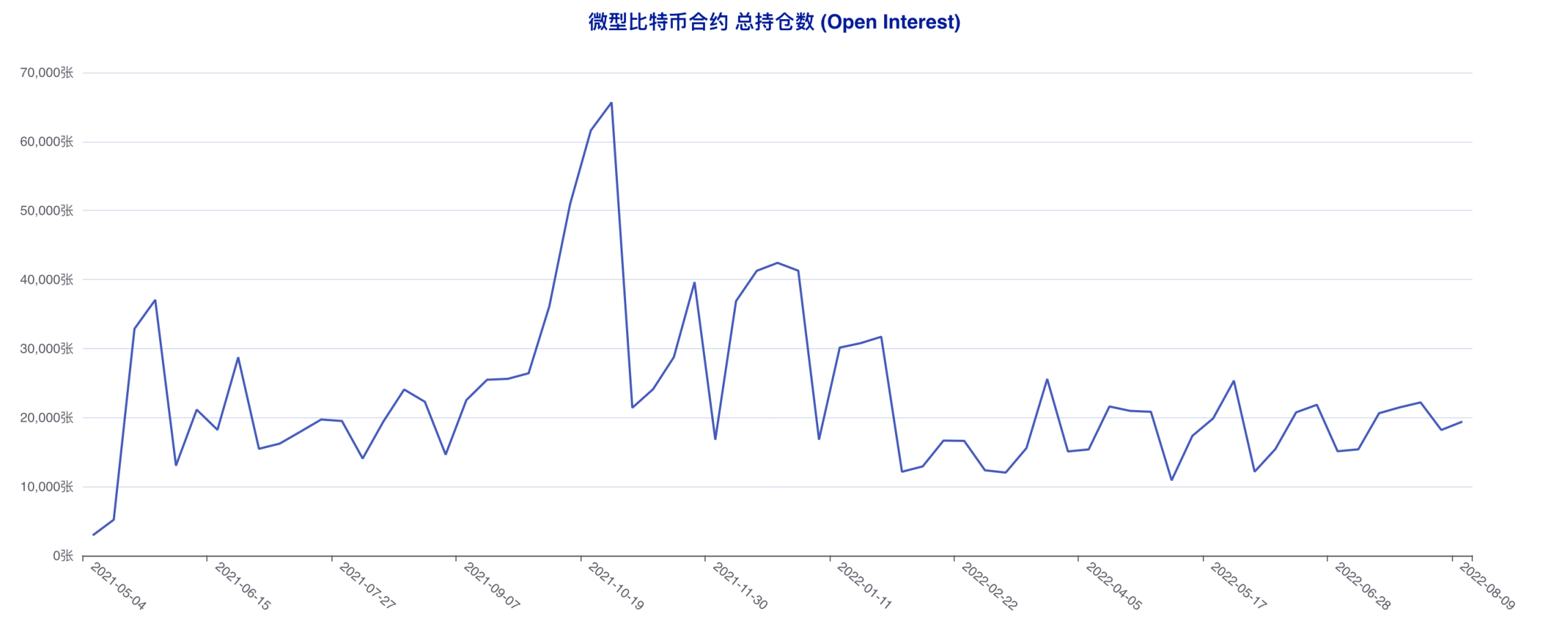 资管机构连续四周追多，市场天平向多方倾斜 | CFTC 比特币持仓周报