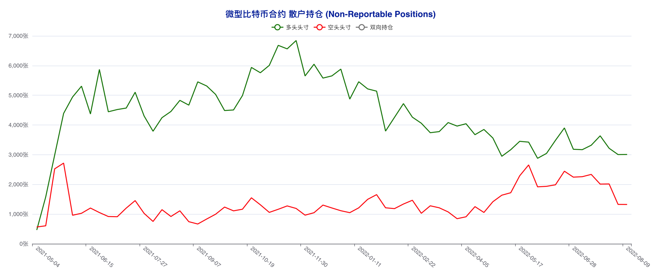 资管机构连续四周追多，市场天平向多方倾斜 | CFTC 比特币持仓周报