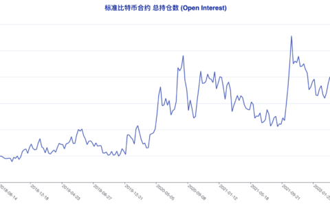 资管机构精准预判本轮回调，散户再度遭遇重创 | CFTC 比特币持仓周报