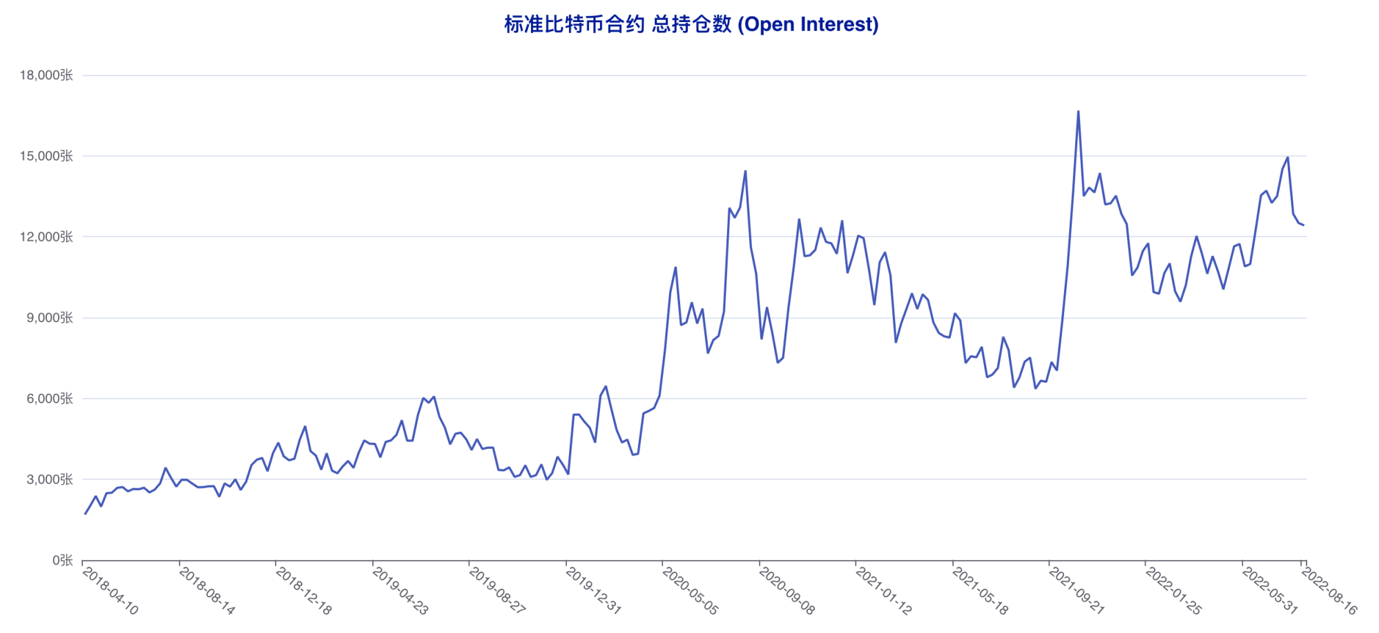 资管机构精准预判本轮回调，散户再度遭遇重创 | CFTC 比特币持仓周报