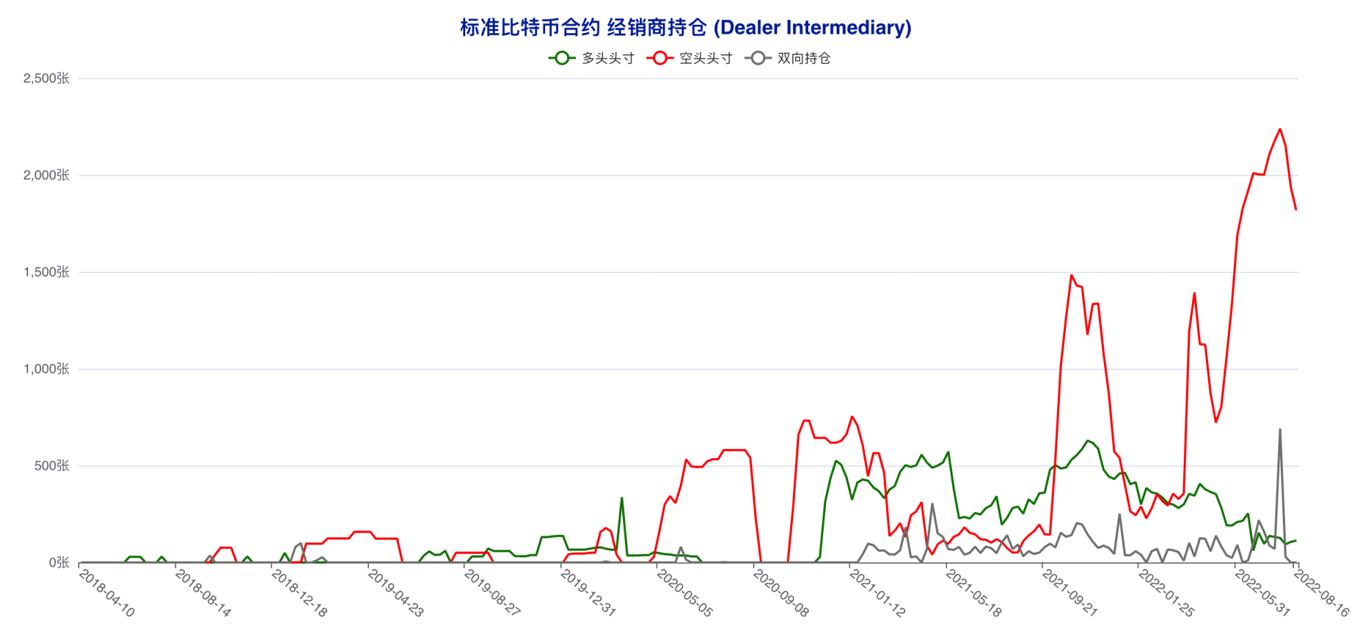 资管机构精准预判本轮回调，散户再度遭遇重创 | CFTC 比特币持仓周报