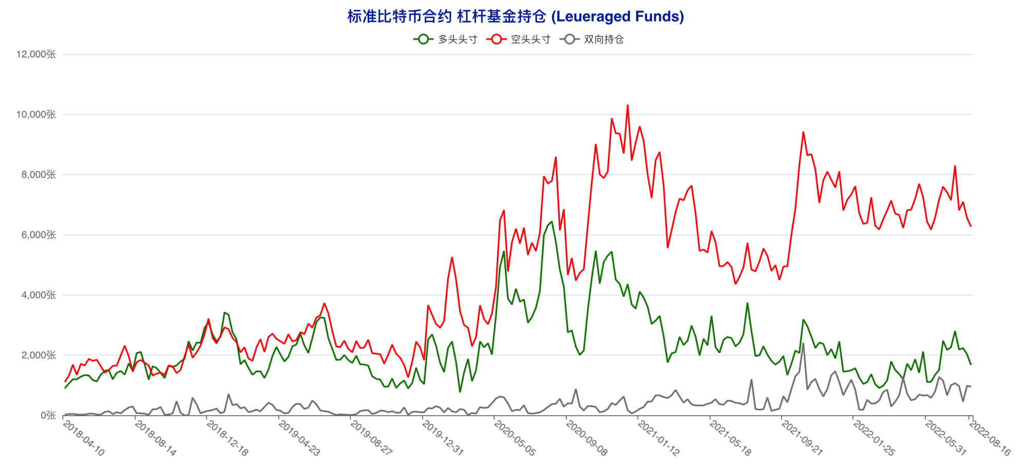 资管机构精准预判本轮回调，散户再度遭遇重创 | CFTC 比特币持仓周报