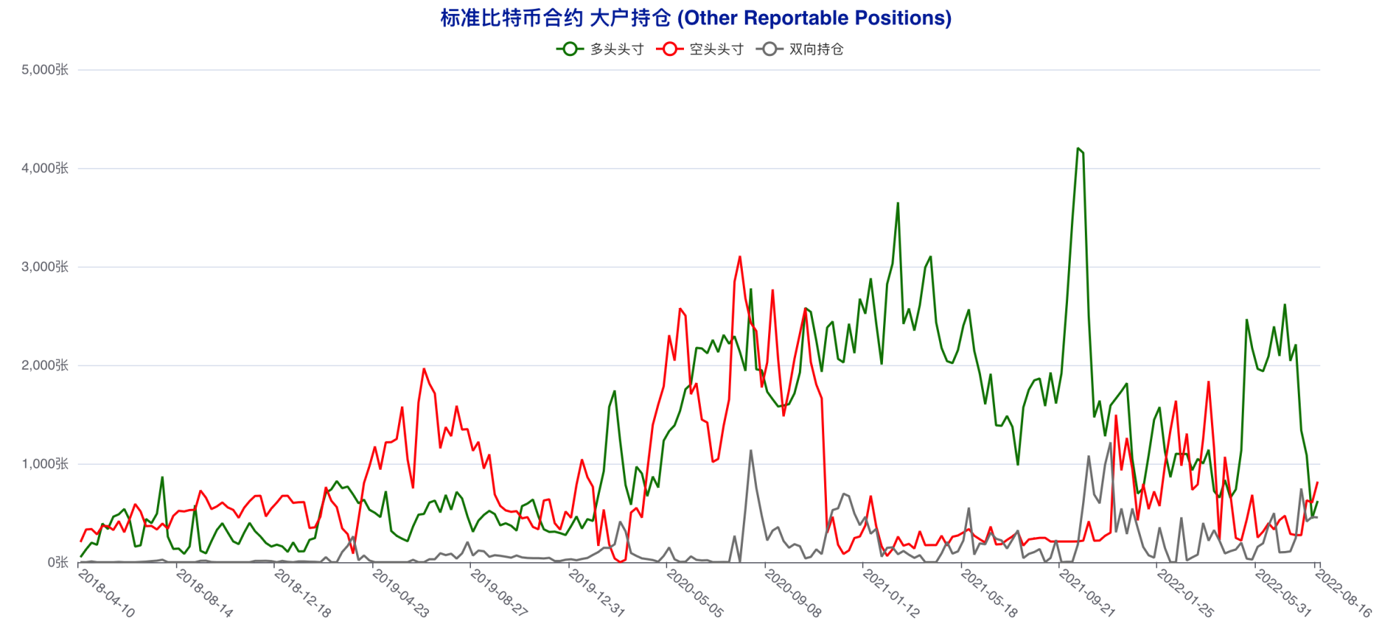 资管机构精准预判本轮回调，散户再度遭遇重创 | CFTC 比特币持仓周报