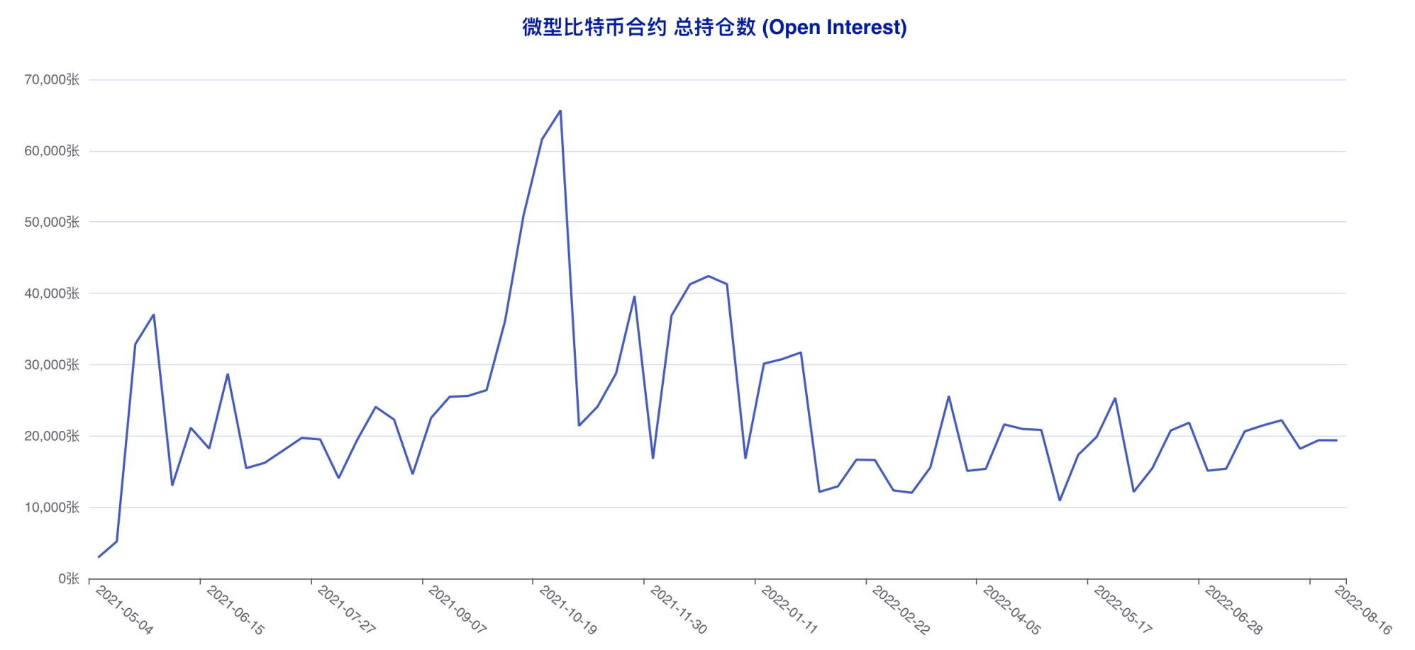 资管机构精准预判本轮回调，散户再度遭遇重创 | CFTC 比特币持仓周报