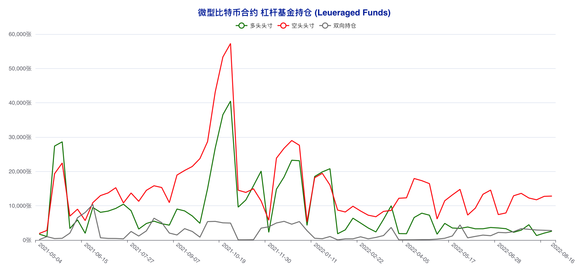 资管机构精准预判本轮回调，散户再度遭遇重创 | CFTC 比特币持仓周报