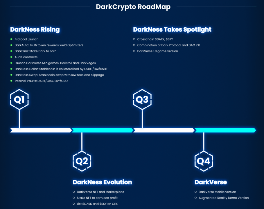 速览 Crypto.com EVM 兼容链 Cronos 生态版图