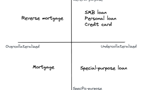 Jump Crypto：全面剖析链上信贷，厘清其价值、用例与未来