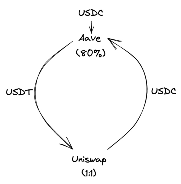 Jump Crypto：全面剖析链上信贷，厘清其价值、用例与未来