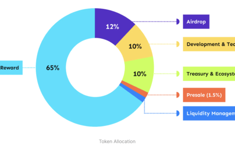 速览 OpenSea 新晋挑战者 X2Y2：激励上架 NFT 解决供需问题