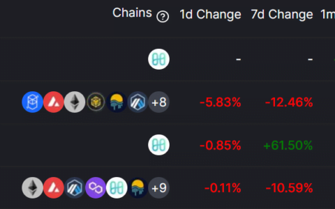 杂糅「游戏+DeFi+NFT」，出圈的 Harmony 生态明星项目 DeFi Kingdoms 究竟是什么？